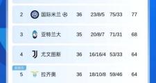 Kaiyuan-关于国际米兰火力全开，战绩愈发稳定的信息