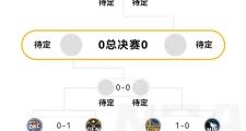 -三场激烈半决赛，四支球队晋级决赛