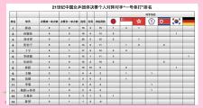 开元棋牌网页版入口地址-包含精彩纷呈！运动员擒金，创历史佳绩的词条