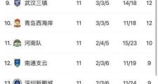 开元官方下载-中超联赛激烈角逐，备战时间紧迫
