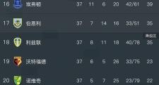 KY Game Card-利兹联客场遭遇惨败，保级形势雪上加霜的简单介绍