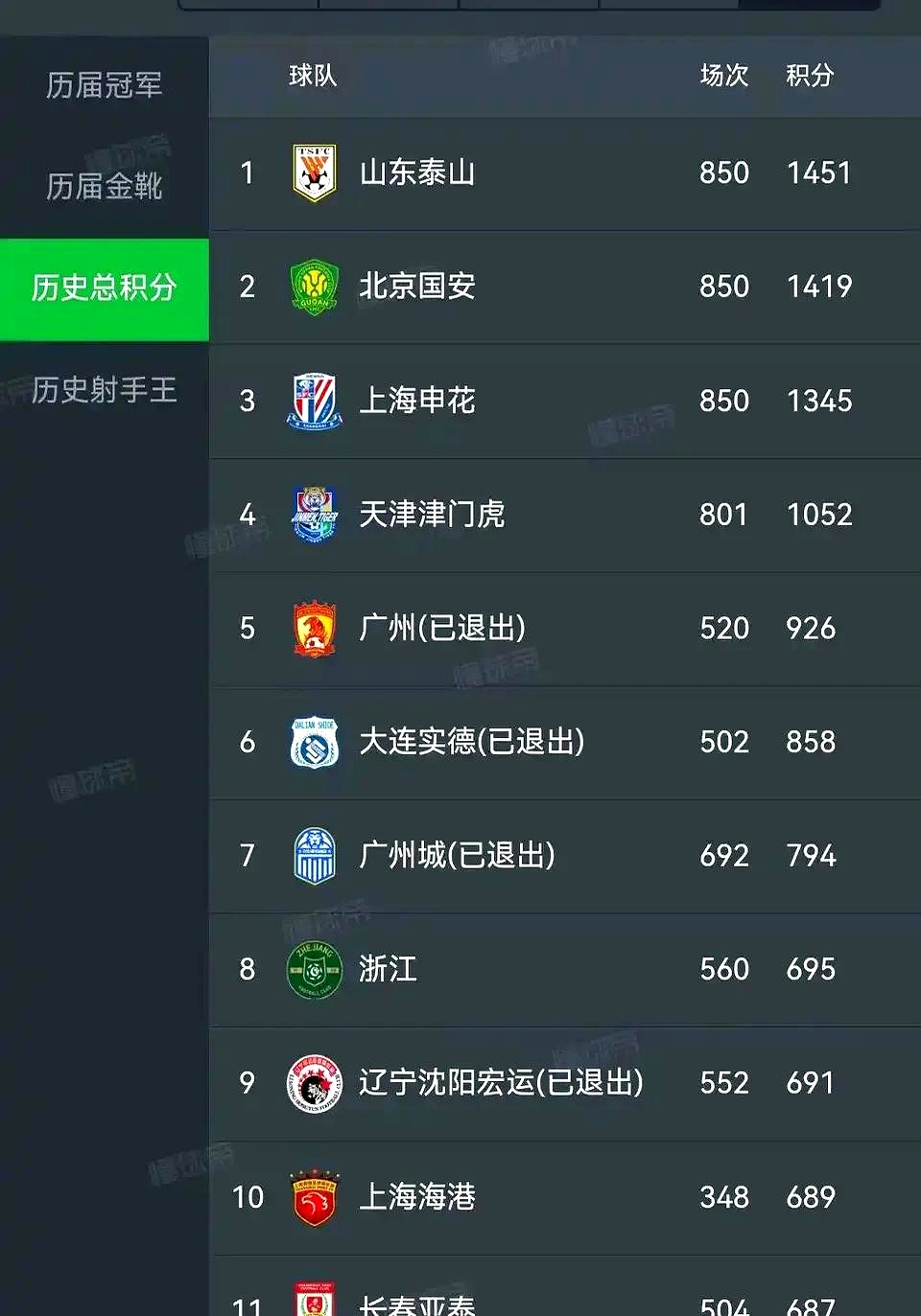 包含北京延庆继续领先积分榜，客场大胜上海松江的词条