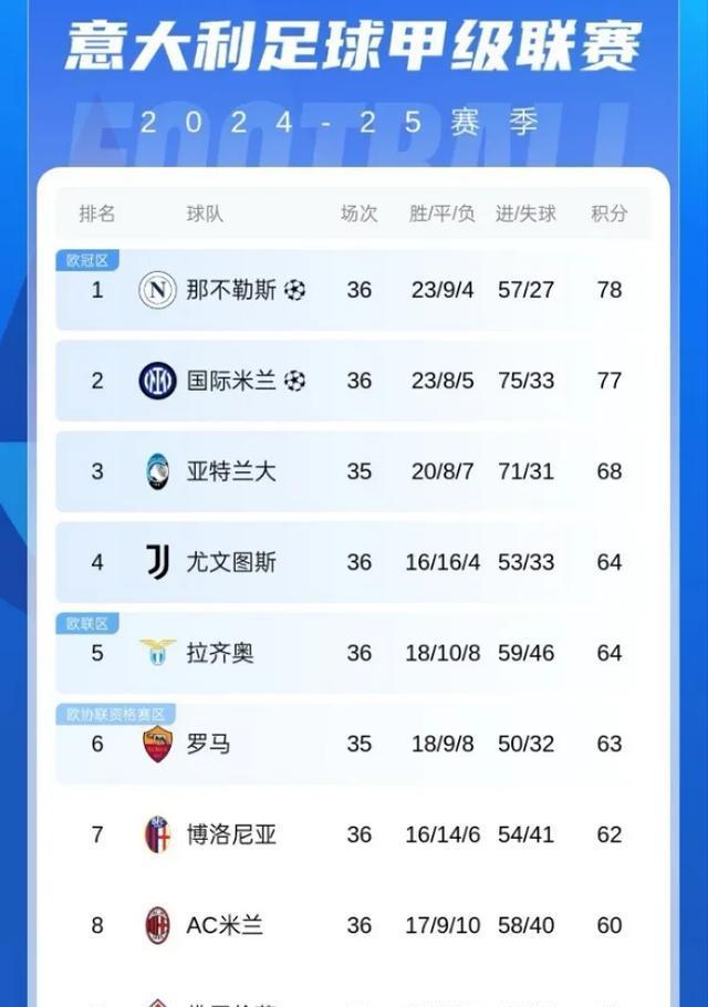 关于国际米兰火力全开，战绩愈发稳定的信息