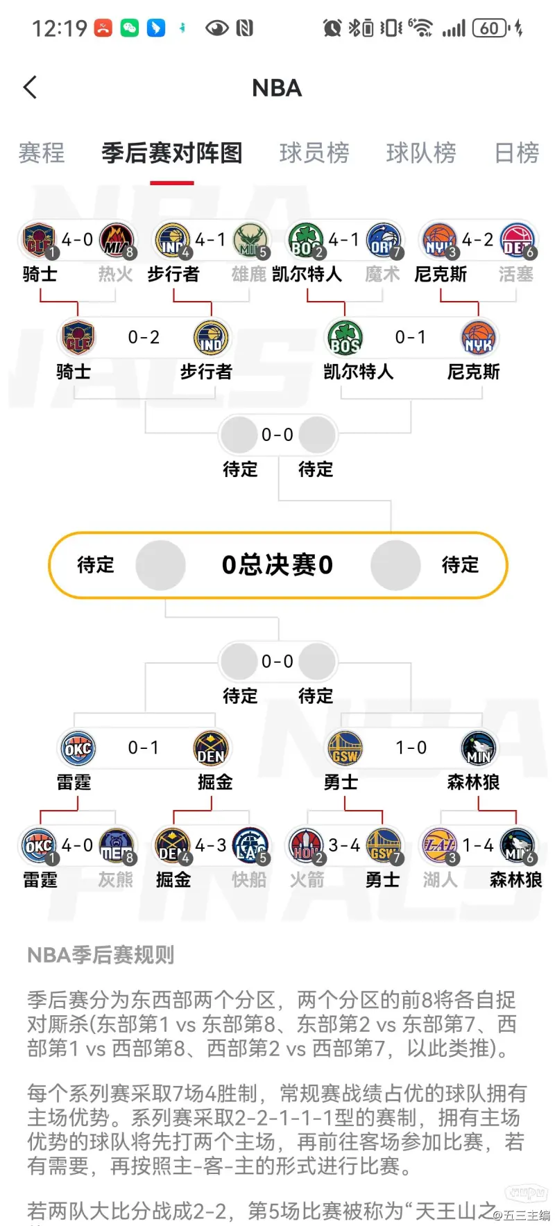 三场激烈半决赛，四支球队晋级决赛