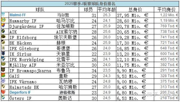 包含瑞典球队士气高涨迎战英格兰豪强焦土战的词条