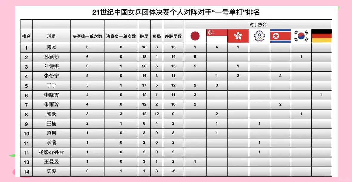包含精彩纷呈！运动员擒金，创历史佳绩的词条