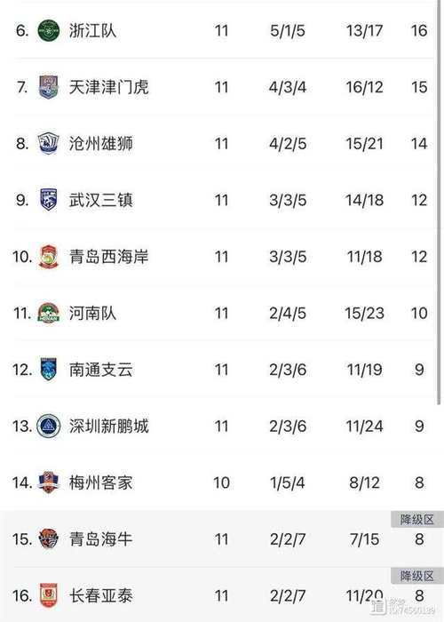 中超联赛激烈角逐，备战时间紧迫