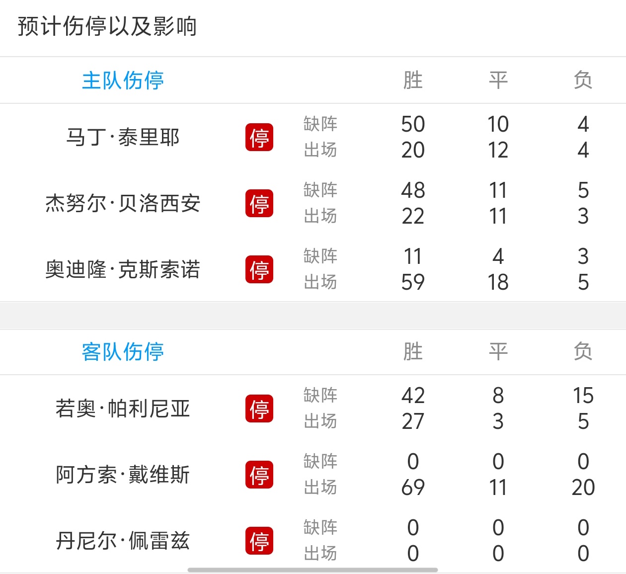 沃尔夫斯堡客场惨负，遭遇三连败的简单介绍