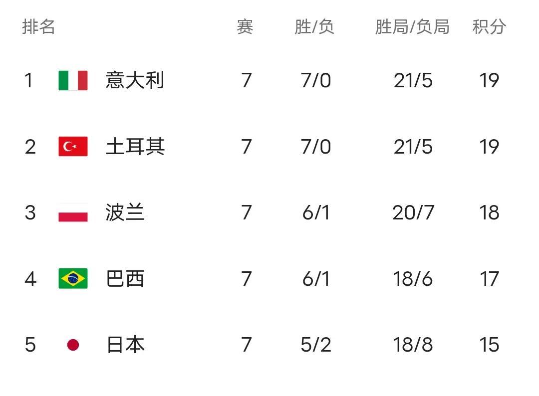 塞尔维亚足球联赛的排名情况