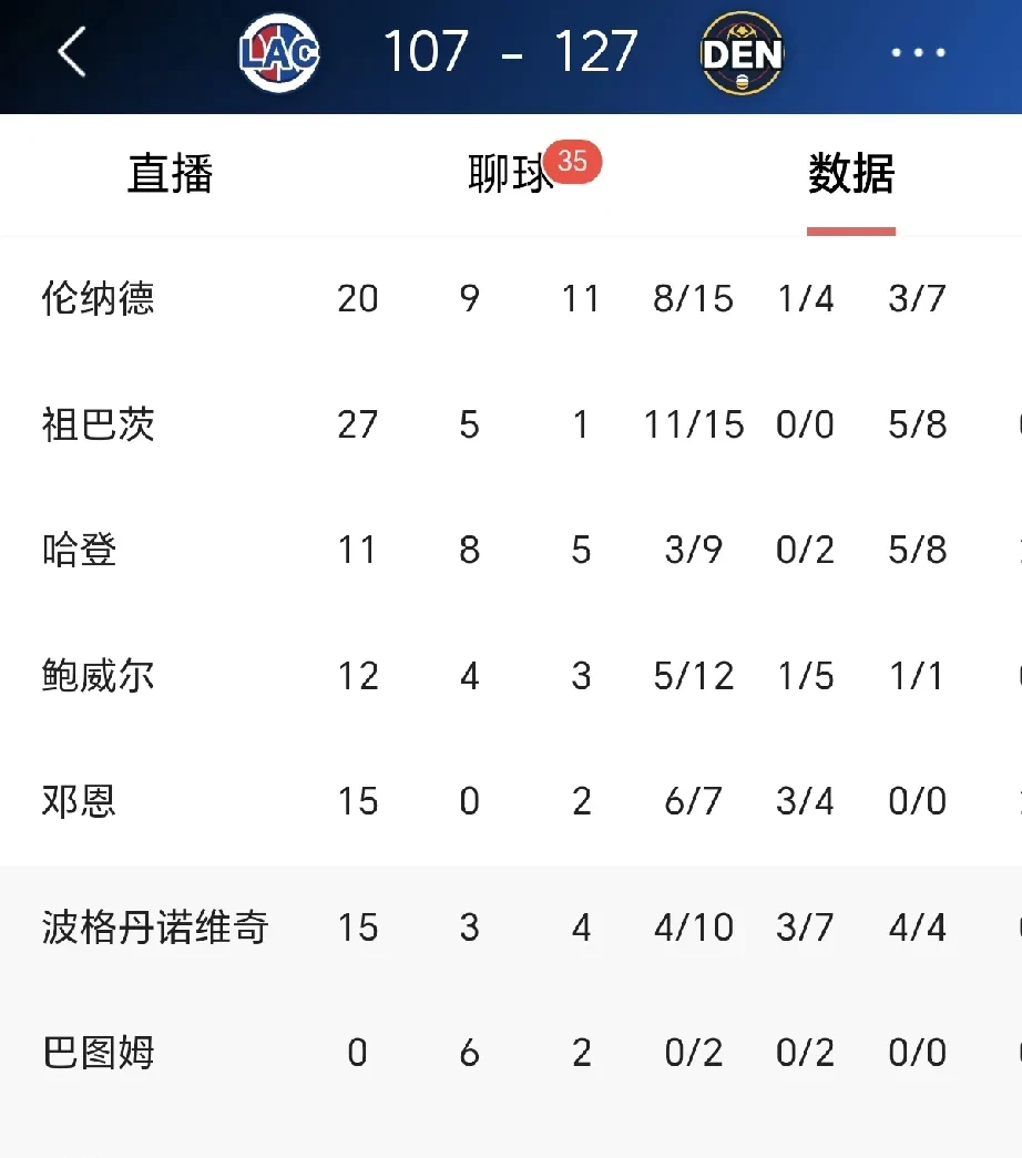 球队排行重重考验，胜败看成绩