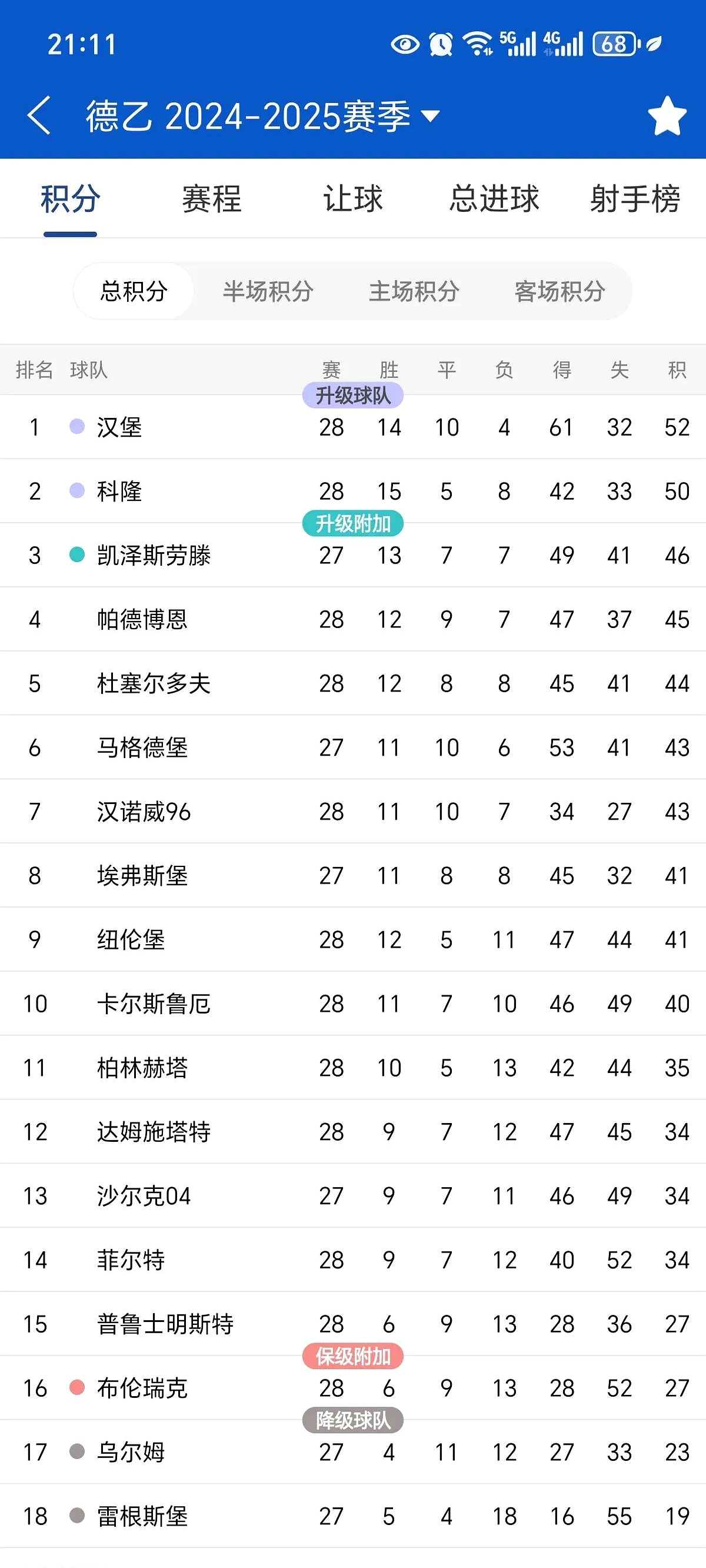 包含汉堡客场逆转战胜,实现突破性胜利的词条 包含汉堡客场逆转战胜,实现突破性胜利的词条