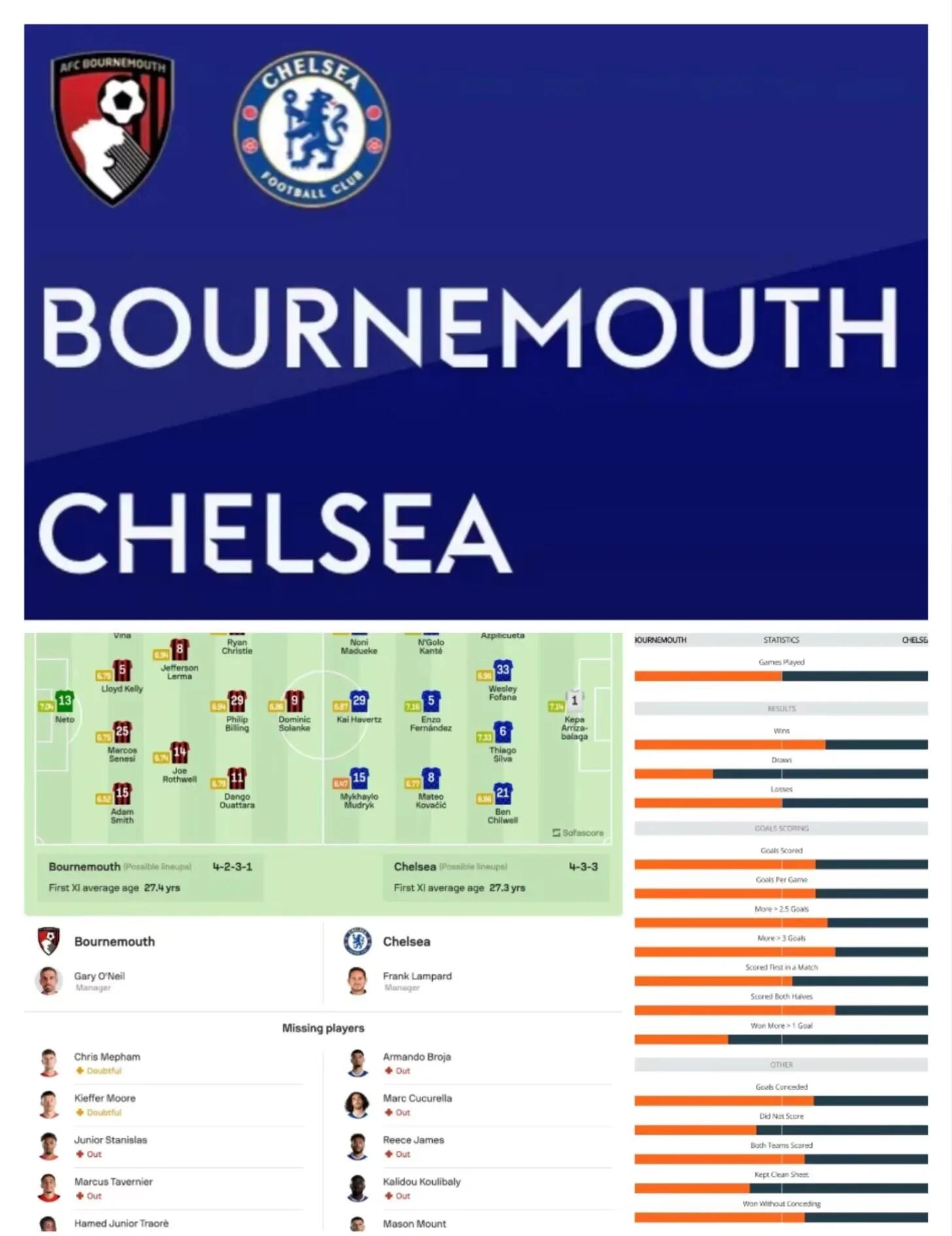 伯恩茅斯客场胜出,实力得到认可 伯恩茅斯客场胜出,实力得到认可