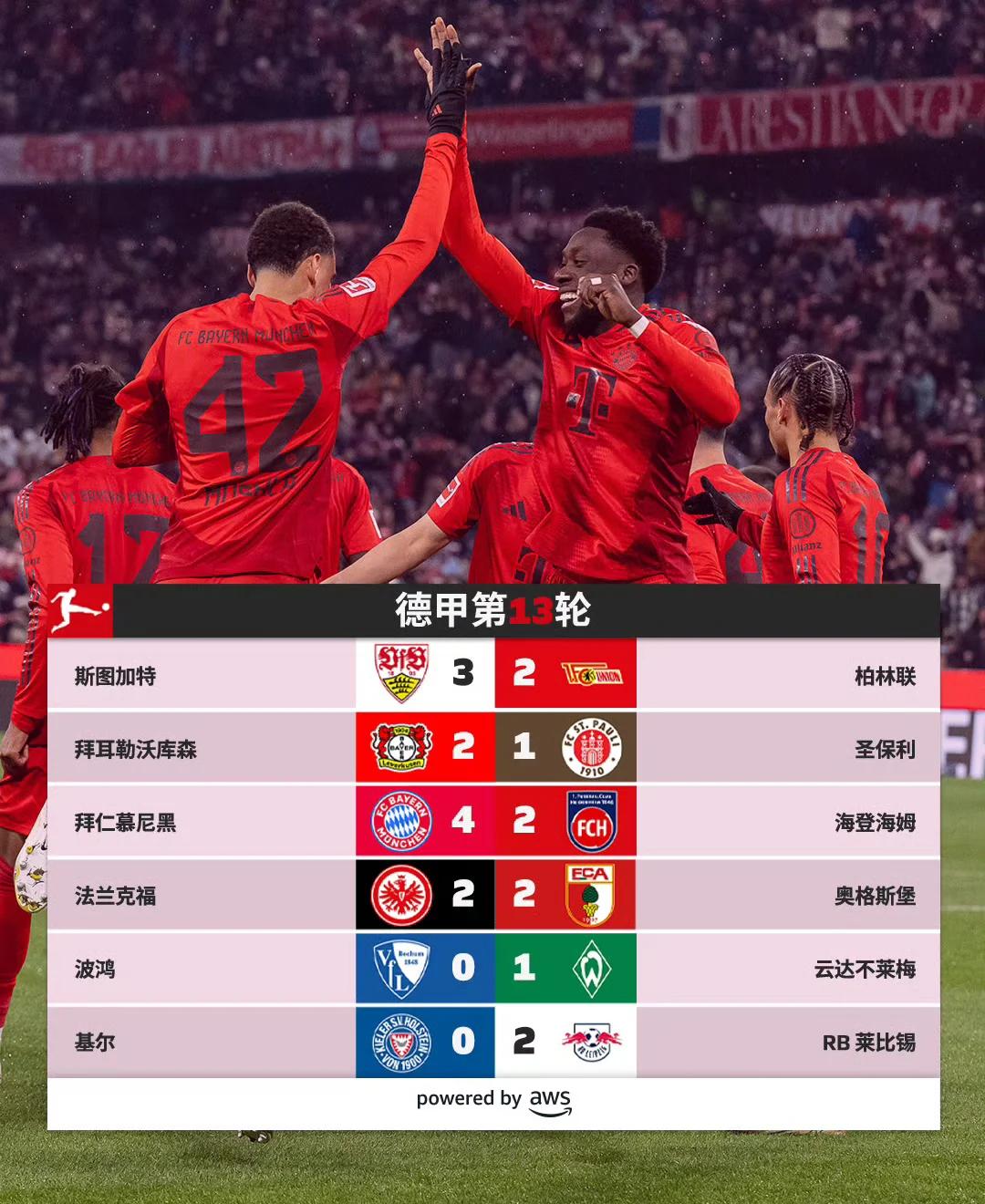 关于拜仁慕尼黑再胜一仗,稳固领跑德甲积分榜的信息 关于拜仁慕尼黑再胜一仗,稳固领跑德甲积分榜的信息