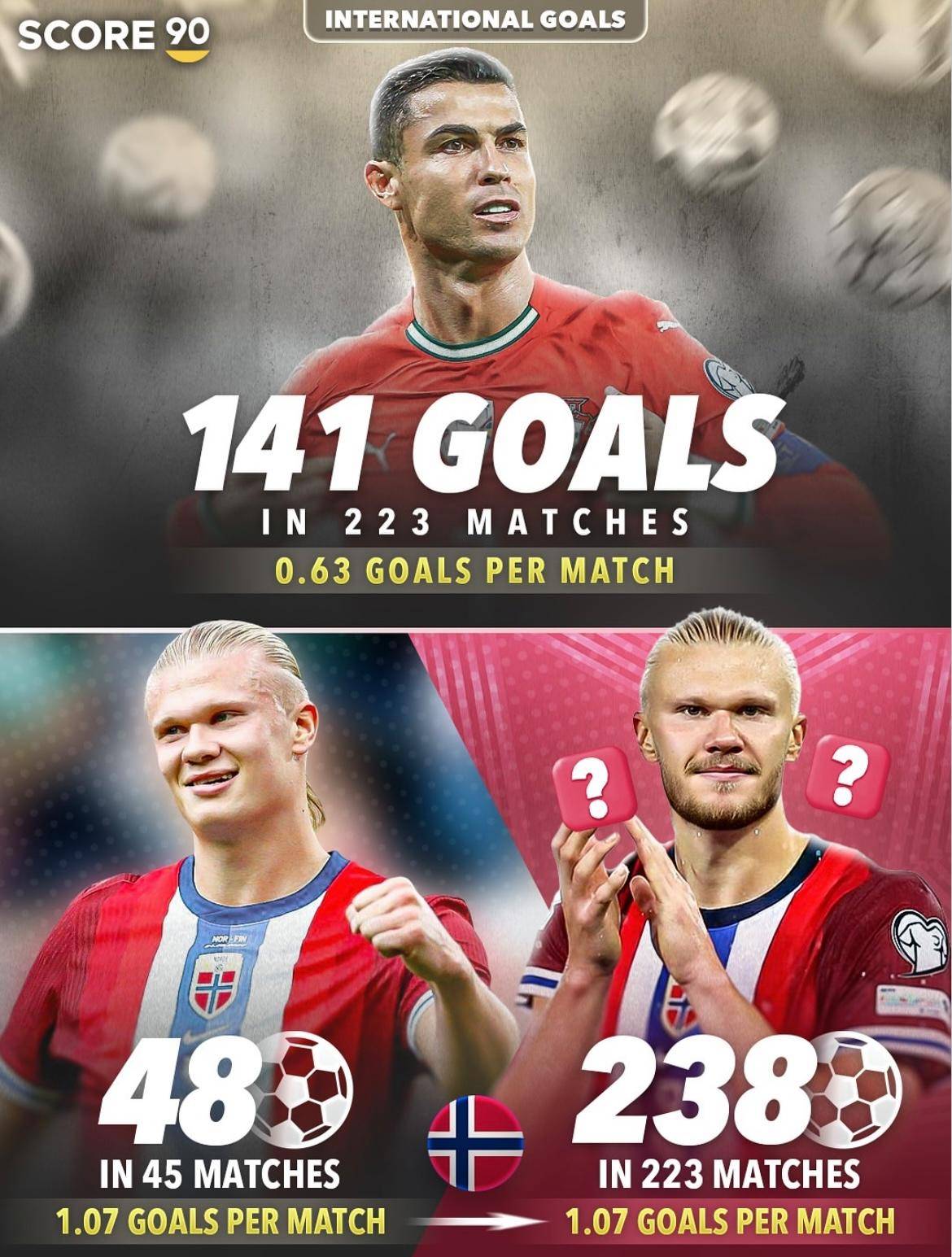 关于欧预赛巨星连续进球，势不可挡的信息